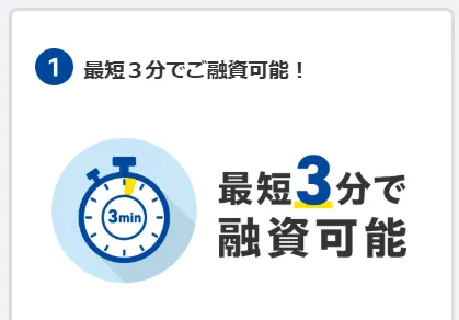 プロミスの広告文言「最短3分で融資可能」